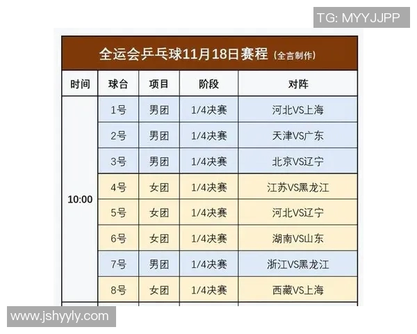 上海乒乓球队在全运会积分榜上以65分稳居第一名展现强大实力